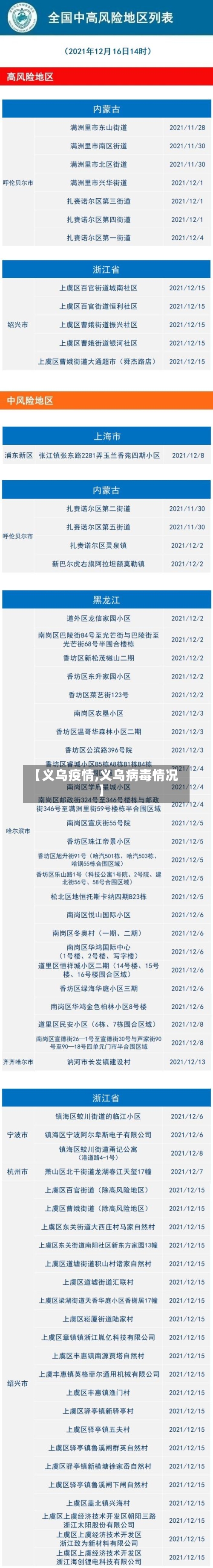【义乌疫情,义乌病毒情况】