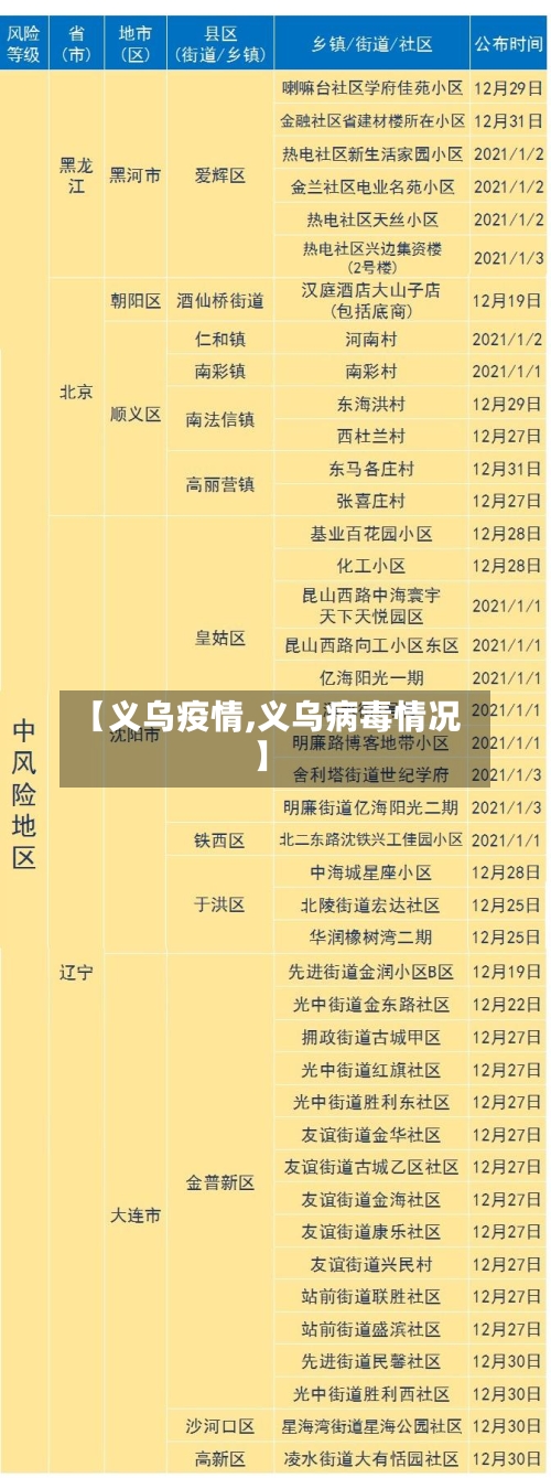 【义乌疫情,义乌病毒情况】-第2张图片