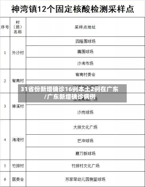 31省份新增确诊16例本土2例在广东/广东新增确诊病例-第2张图片