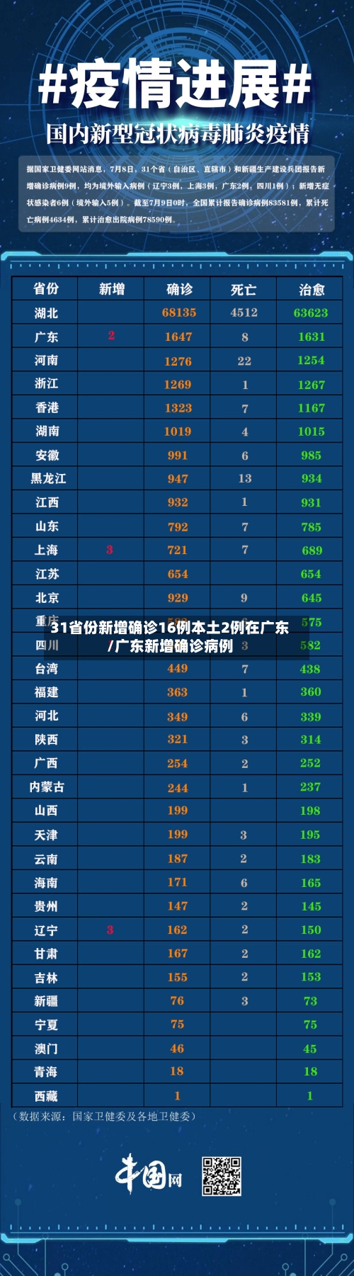31省份新增确诊16例本土2例在广东/广东新增确诊病例-第3张图片