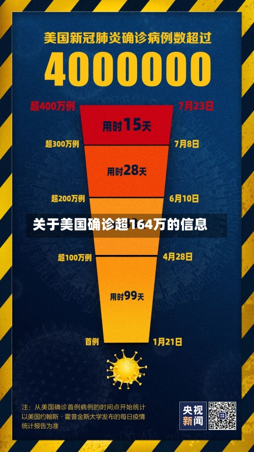关于美国确诊超164万的信息