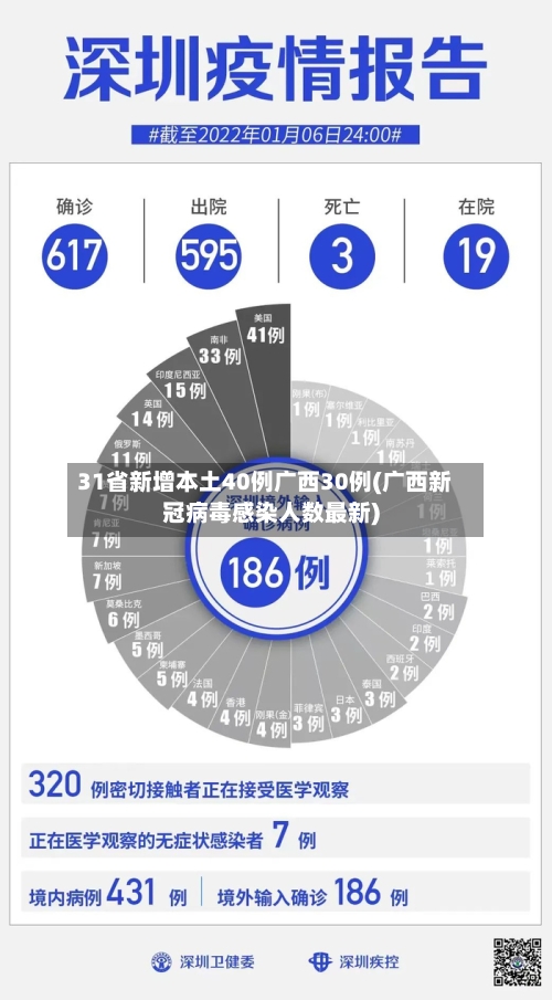 31省新增本土40例广西30例(广西新冠病毒感染人数最新)