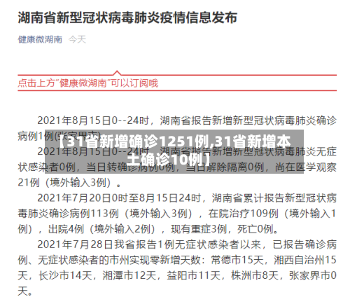 【31省新增确诊1251例,31省新增本土确诊10例】