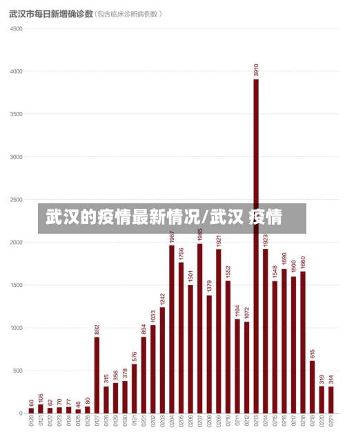 武汉的疫情最新情况/武汉 疫情-第2张图片