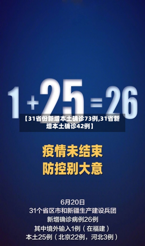 【31省份新增本土确诊73例,31省新增本土确诊42例】