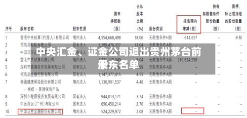 中央汇金	、证金公司退出贵州茅台前十股东名单-第2张图片
