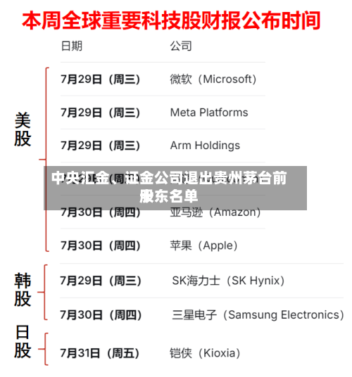 中央汇金、证金公司退出贵州茅台前十股东名单-第3张图片