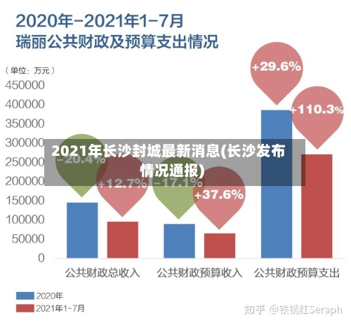 2021年长沙封城最新消息(长沙发布情况通报)