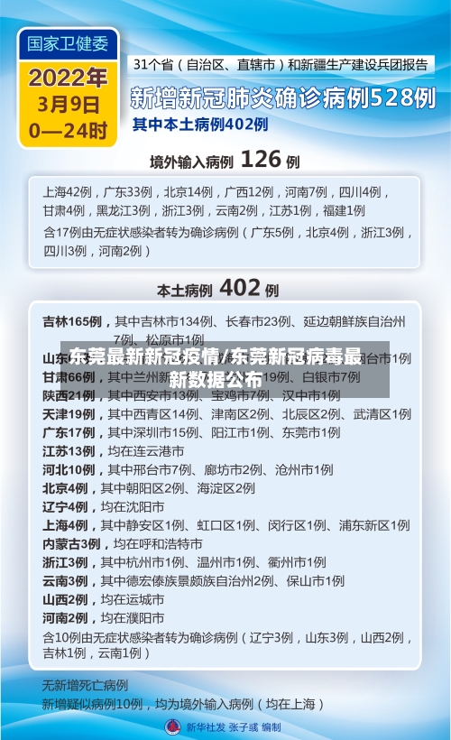 东莞最新新冠疫情/东莞新冠病毒最新数据公布-第2张图片