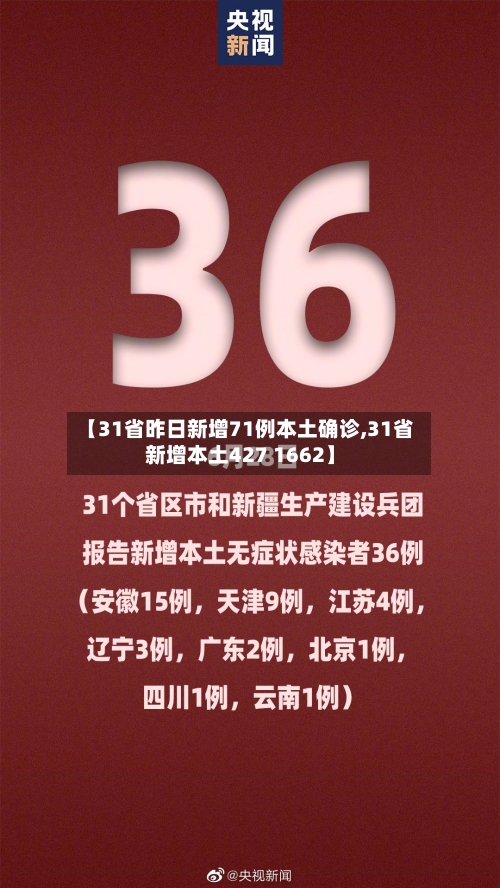【31省昨日新增71例本土确诊,31省新增本土427 1662】