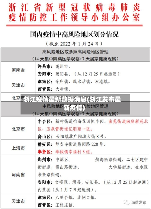 浙江疫情最新数据消息(浙江发布最新疫情)