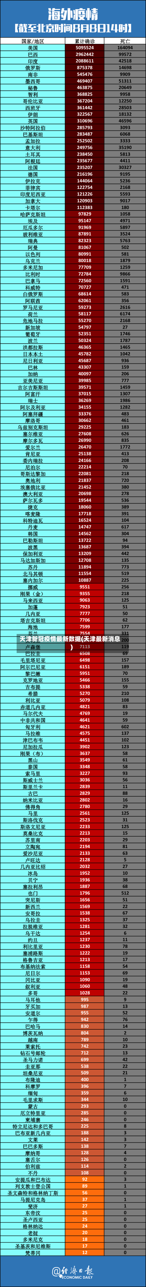 天津新冠疫情最新数据(天津最新消息)-第3张图片