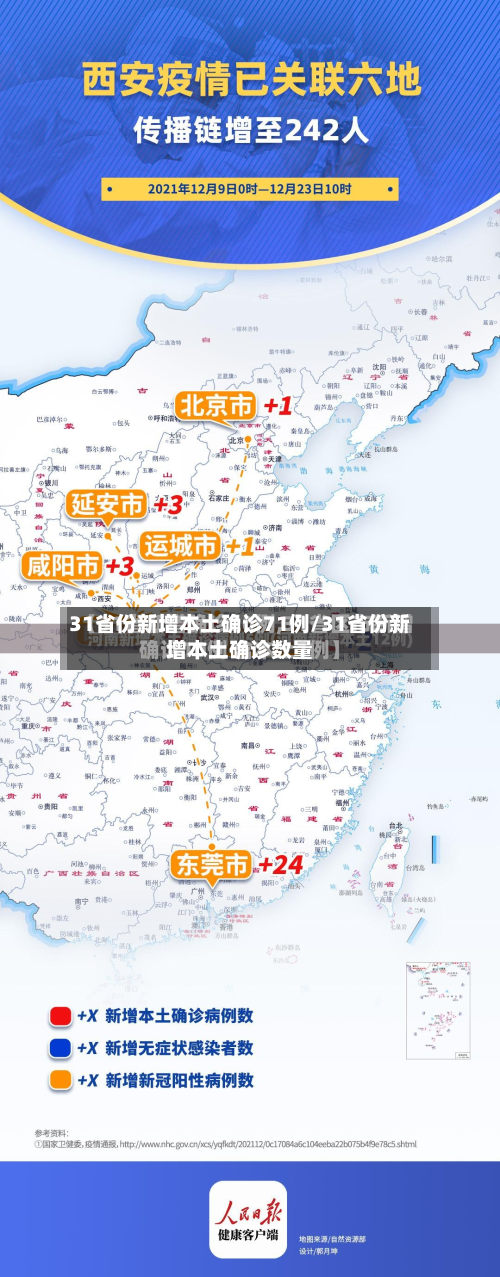 31省份新增本土确诊71例/31省份新增本土确诊数量-第2张图片