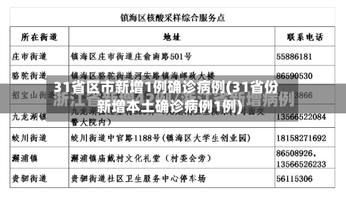 31省区市新增1例确诊病例(31省份新增本土确诊病例1例)-第2张图片