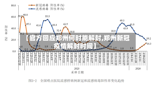 【官方回应郑州何时能解封,郑州新冠疫情解封时间】
