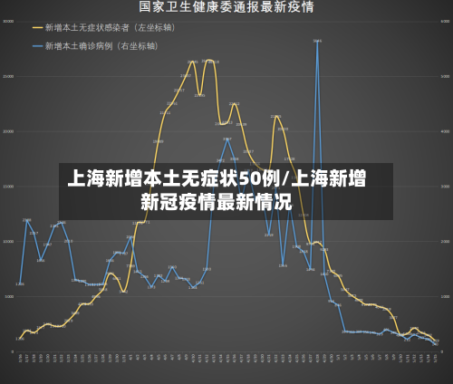 上海新增本土无症状50例/上海新增新冠疫情最新情况-第2张图片