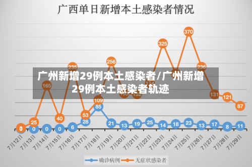 广州新增29例本土感染者/广州新增29例本土感染者轨迹