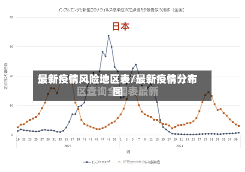 最新疫情风险地区表/最新疫情分布图