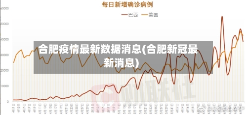 合肥疫情最新数据消息(合肥新冠最新消息)