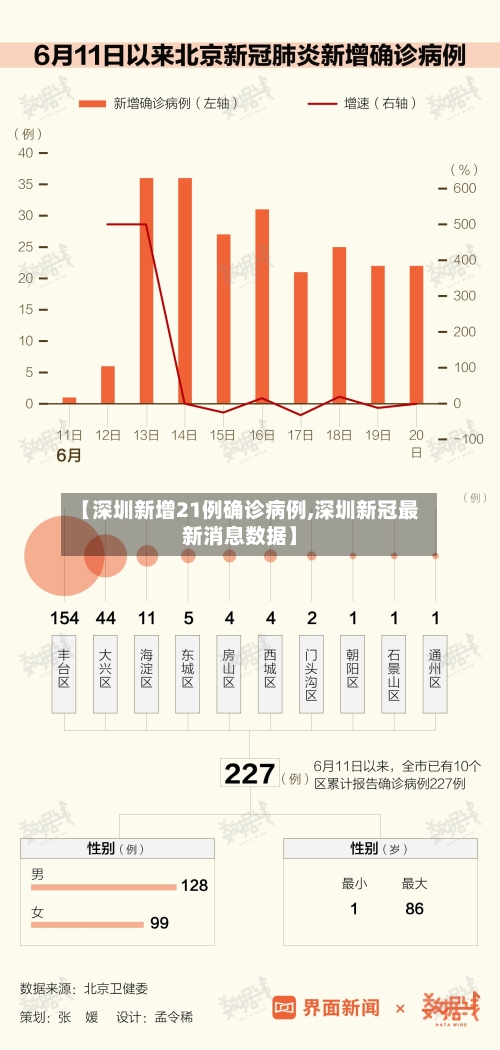 【深圳新增21例确诊病例,深圳新冠最新消息数据】