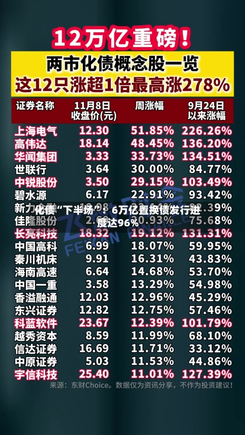 化债“下半场”：6万亿置换债发行进度达96%-第3张图片