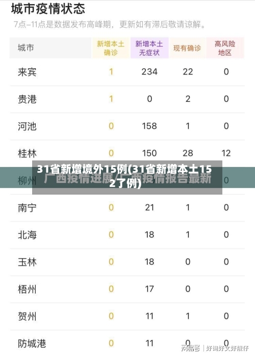 31省新增境外15例(31省新增本土152了例)-第3张图片