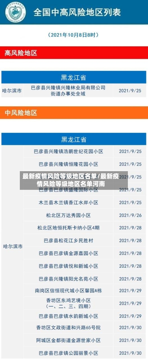 最新疫情风险等级地区名单/最新疫情风险等级地区名单河南