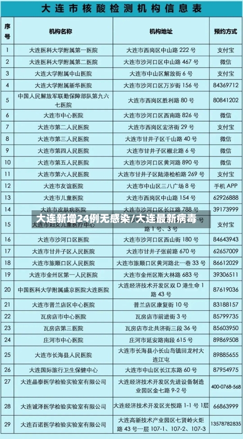 大连新增24例无感染/大连最新病毒-第2张图片