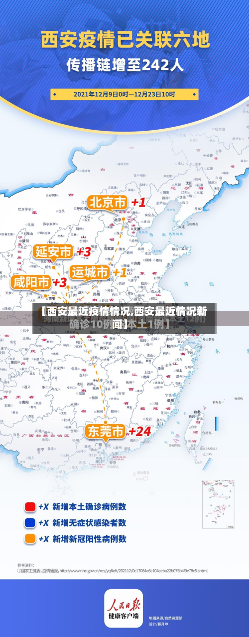 【西安最近疫情情况,西安最近情况新闻】-第2张图片