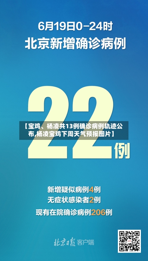 【宝鸡、杨凌共13例确诊病例轨迹公布,杨凌宝鸡下周天气预报图片】