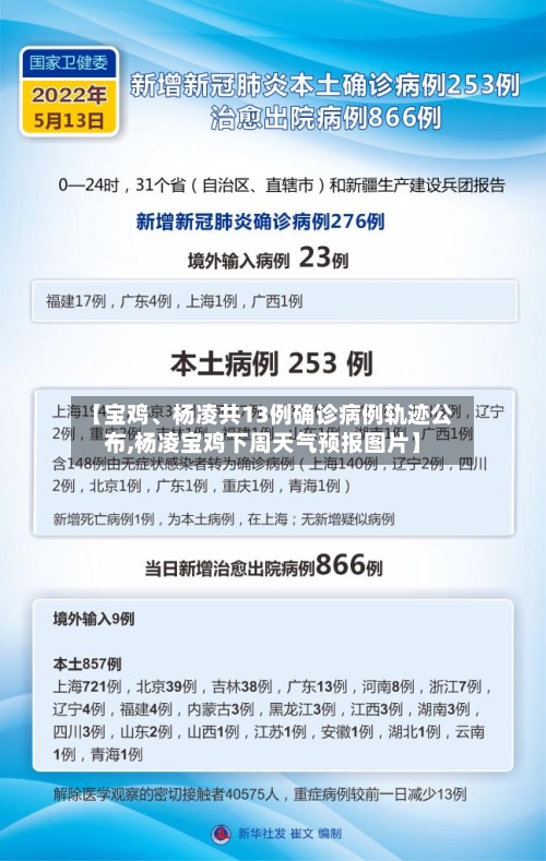 【宝鸡	、杨凌共13例确诊病例轨迹公布,杨凌宝鸡下周天气预报图片】-第2张图片