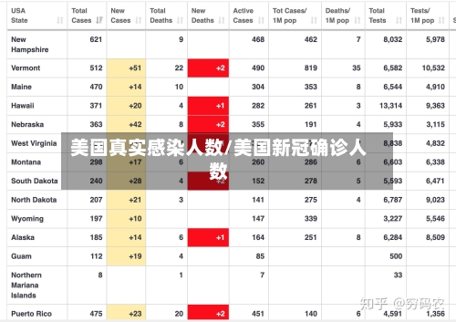 美国真实感染人数/美国新冠确诊人数