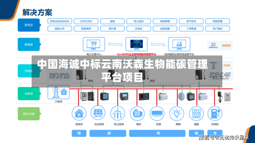 中国海诚中标云南沃森生物能碳管理平台项目
