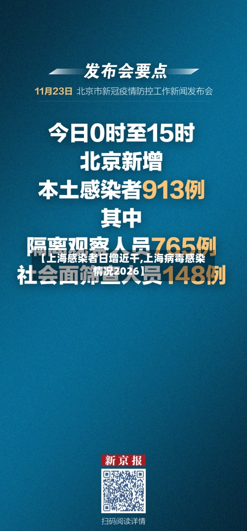 【上海感染者日增近千,上海病毒感染情况2026】
