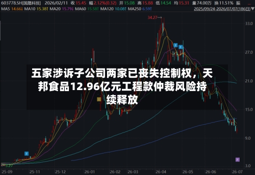 五家涉诉子公司两家已丧失控制权，天邦食品12.96亿元工程款仲裁风险持续释放-第2张图片