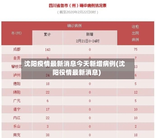 沈阳疫情最新消息今天新增病例(沈阳役情最新消息)