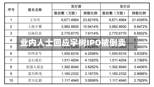 业内人士回应宇树IPO被倒卖