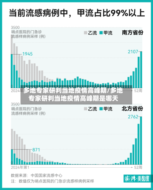多地专家研判当地疫情高峰期/多地专家研判当地疫情高峰期是哪天-第2张图片