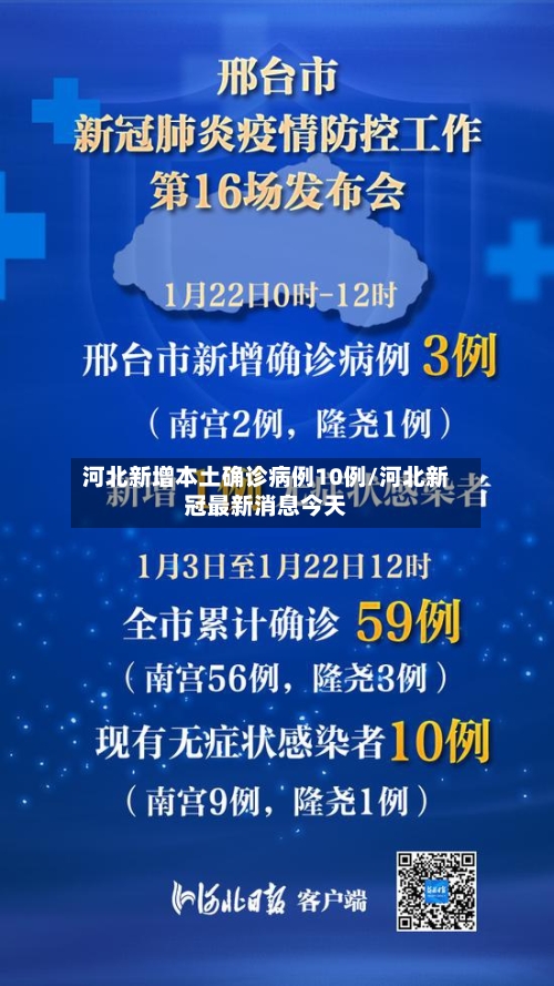 河北新增本土确诊病例10例/河北新冠最新消息今天-第3张图片