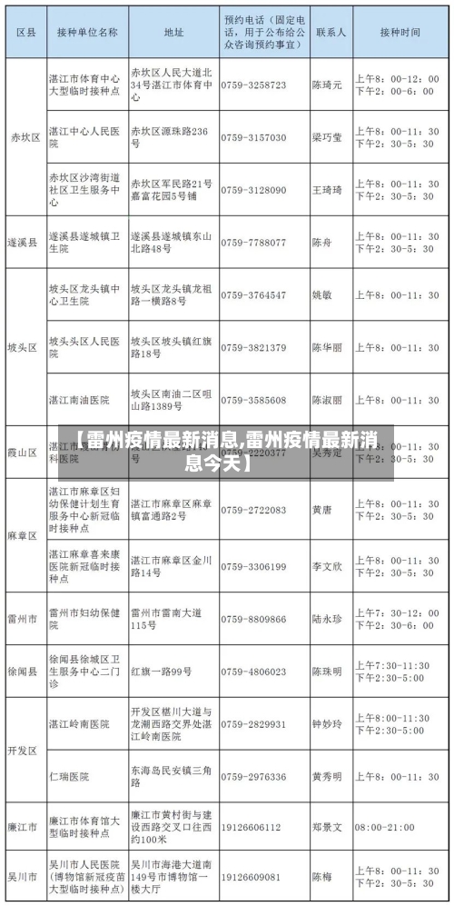 【雷州疫情最新消息,雷州疫情最新消息今天】-第2张图片