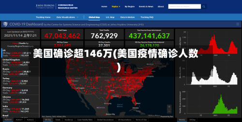 美国确诊超146万(美国疫情确诊人数)