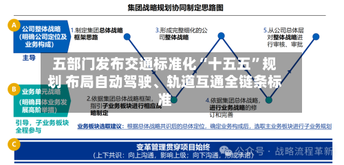 五部门发布交通标准化“十五五	”规划 布局自动驾驶	、轨道互通全链条标准-第2张图片