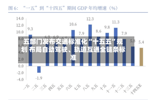 五部门发布交通标准化“十五五”规划 布局自动驾驶、轨道互通全链条标准