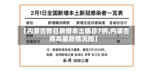 【内蒙古昨日新增本土确诊7例,内蒙古病毒最新情况图】