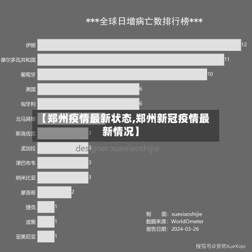【郑州疫情最新状态,郑州新冠疫情最新情况】
