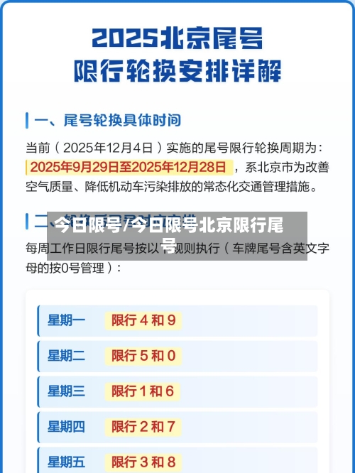 今日限号/今日限号北京限行尾号