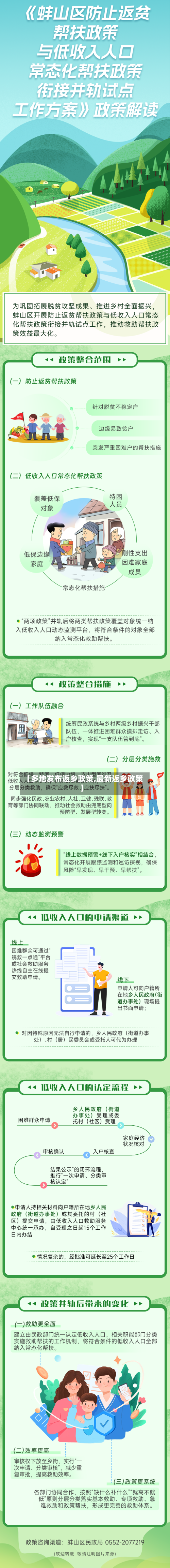 【多地发布返乡政策,最新返乡政策】-第3张图片