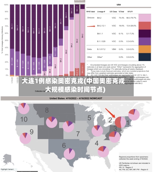 大连1例感染奥密克戎(中国奥密克戎大规模感染时间节点)