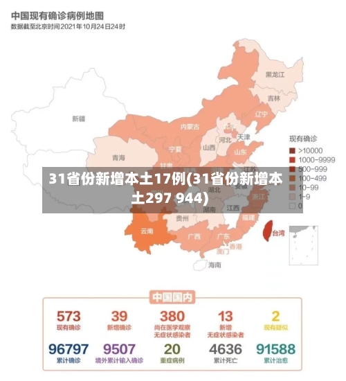 31省份新增本土17例(31省份新增本土297 944)-第2张图片