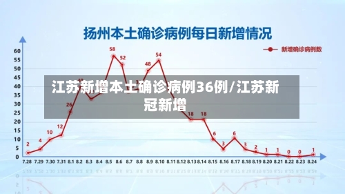 江苏新增本土确诊病例36例/江苏新冠新增